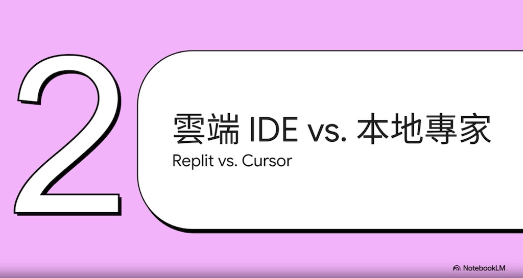 Read more about the article 測試所有主流 AI 程式編寫工具後，發現 4 個沒人告訴你的驚人真相！